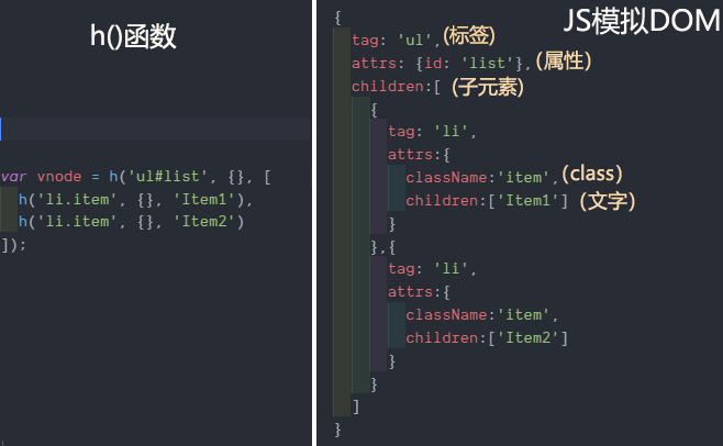 Virtual Dom && Diff算法 | 小二'Blog
